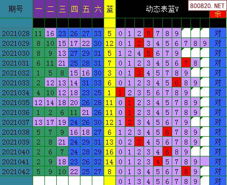 雙色球2021年043期飛向陽光殺藍預測圖表