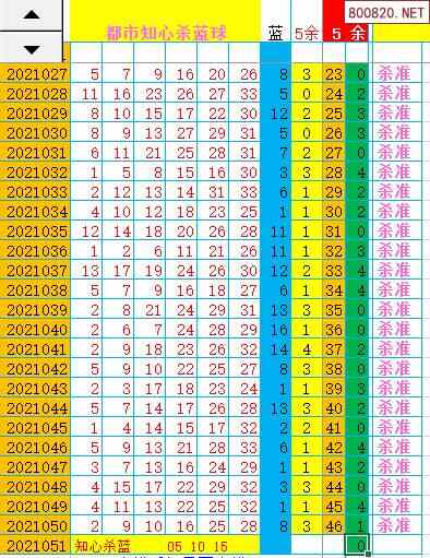 都市知心雙色球21051期專家殺藍