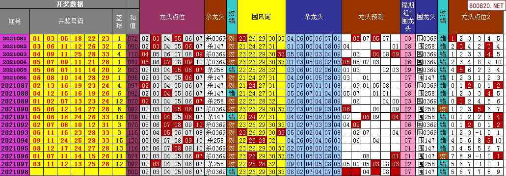 双色球2021098图片