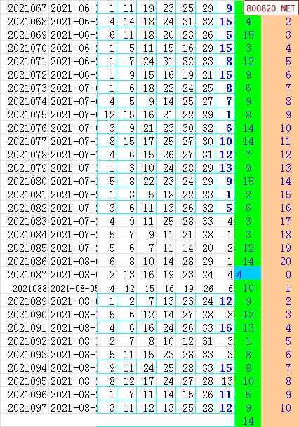 双色球2021098图片