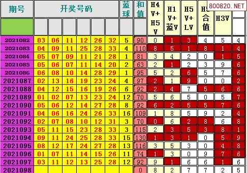 双色球2021098图片