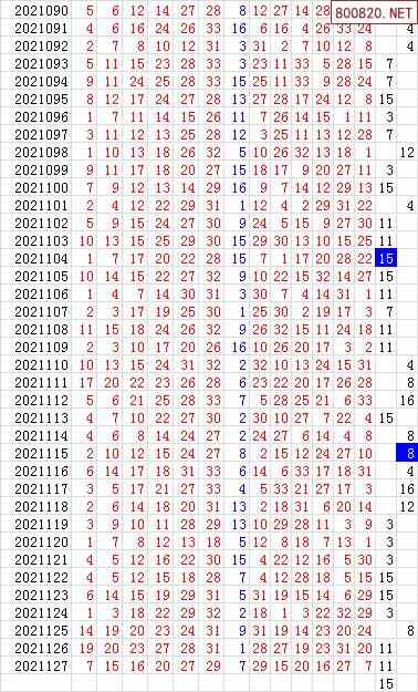 双色球2021年128期飞向阳光杀蓝预测图表