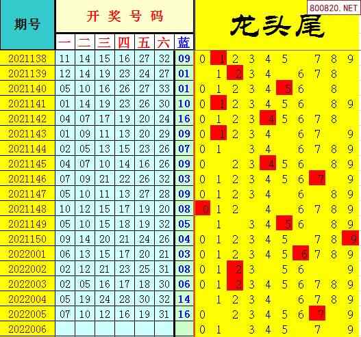 雙色球2022年006期飛向陽光龍頭鳳尾預測圖表