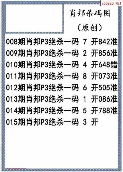 22015期體彩p3殺碼圖迷彙總天齊網整理