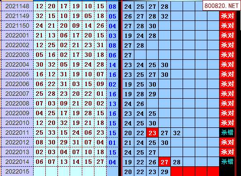 雙色球2022年015期飛向陽光龍頭鳳尾預測圖表