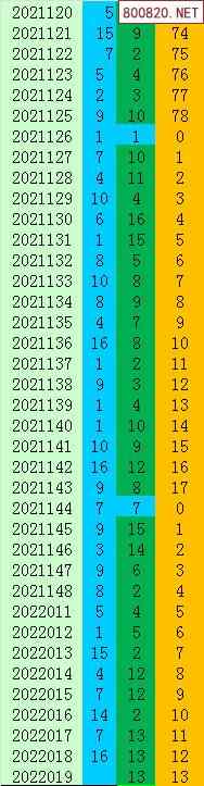 2022澳门波色表图片