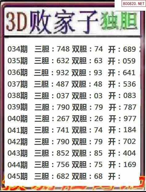 22045期3d經典膽碼圖殺碼圖彙總天齊整理