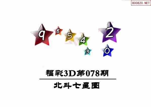 22078期彩友福彩3d图谜汇总天齐整理