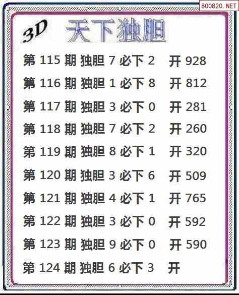 22124期3d經典膽碼圖殺碼圖彙總天齊整理