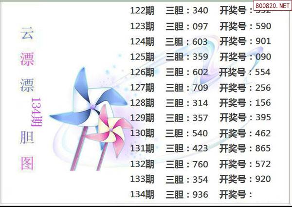 福彩3d134期雲漂漂三膽圖迷