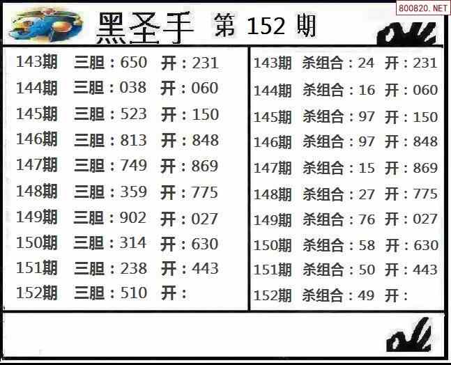 22152期3d經典膽碼圖殺碼圖彙總天齊整理