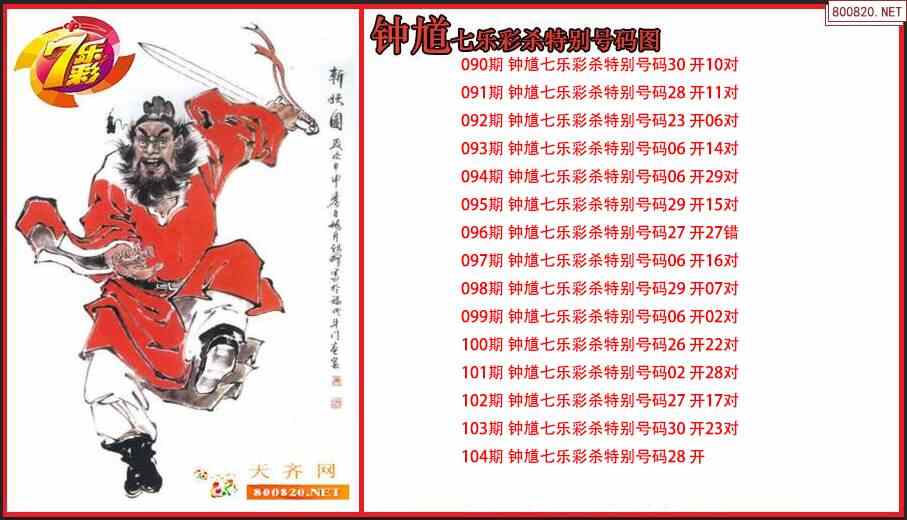 2022年钟馗104期七乐彩杀特别号码图