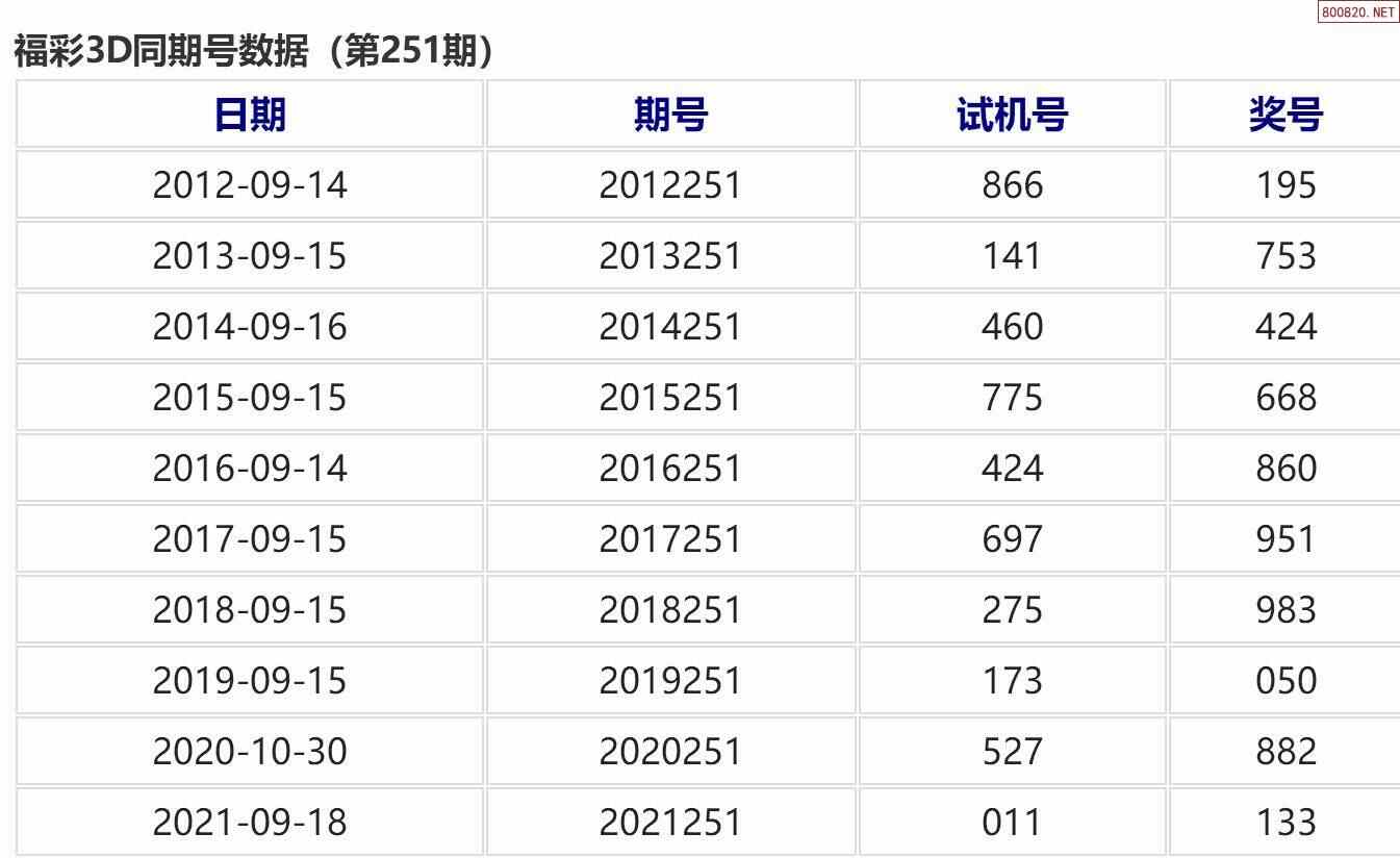 251期3d历史同期数据图表