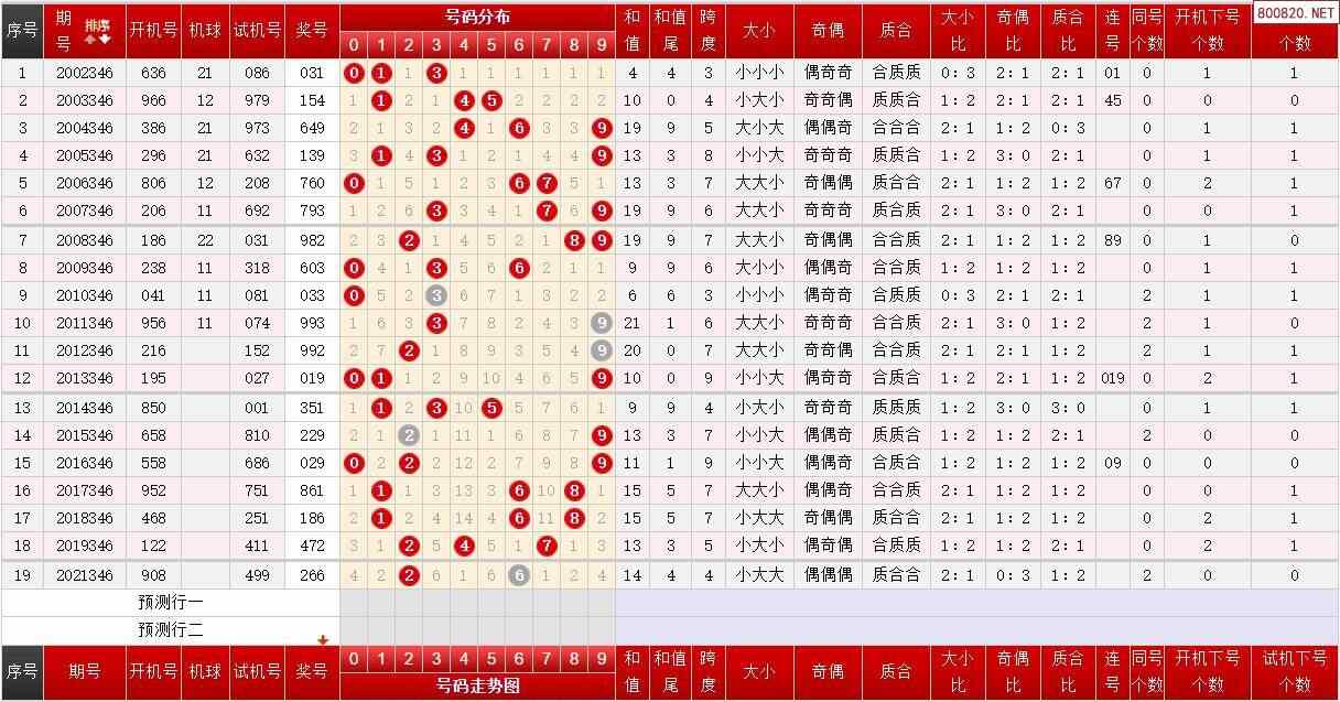 346期福彩3d历史同期号码对应图