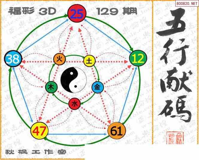 怪字图24129期乐透怪字神贴集汇总 福彩3d图汇总