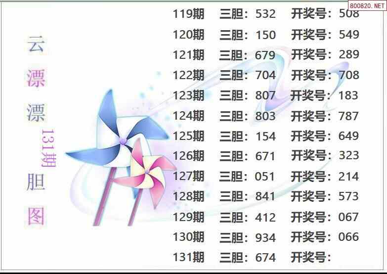 24131期3d经典胆码图 杀码图汇总