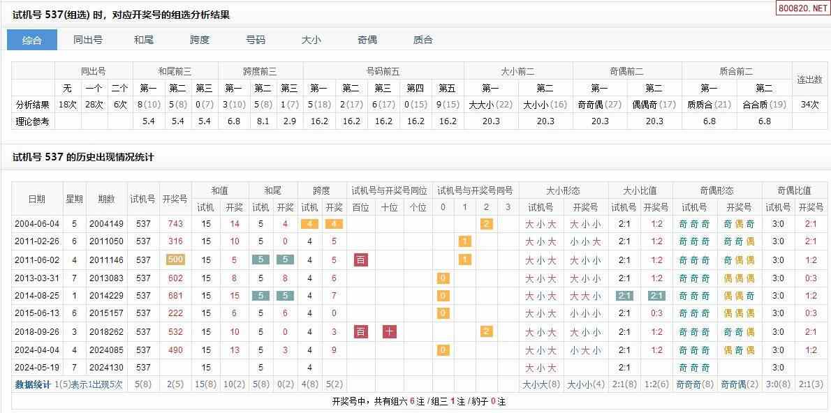 最新试机号表推算图片