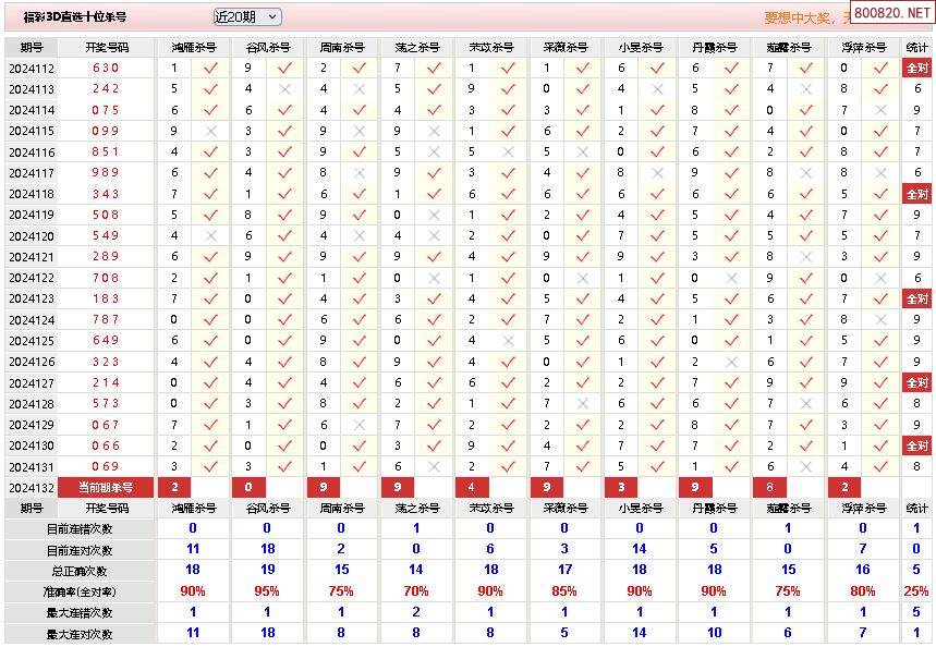 排列三杀码图图片