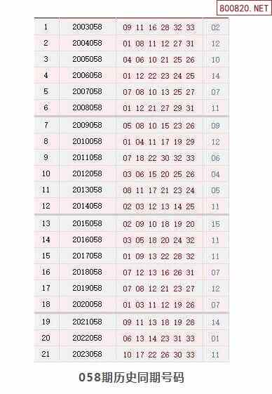 历史上的今天双色球5月23日开奖号码汇总