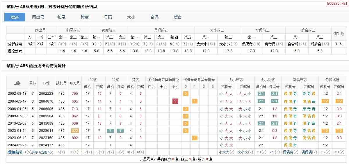 24年137期福彩3d试机号对应开奖号分析