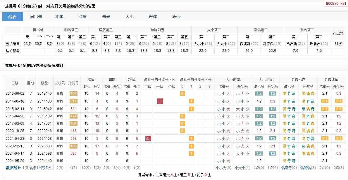 最新试机号表推算图片