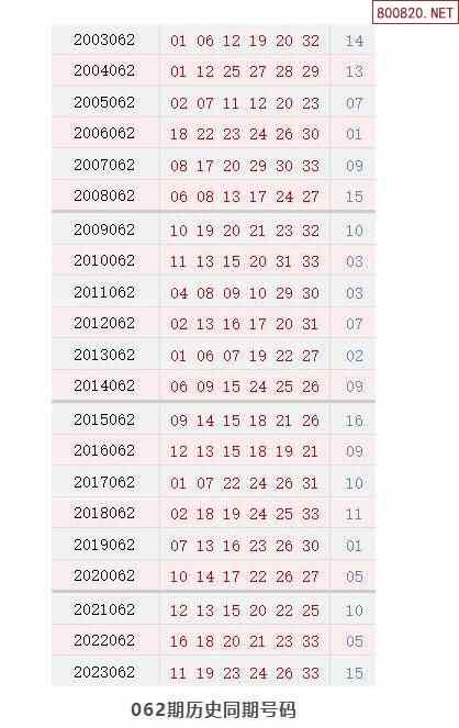 历史上的今天双色球6月2日开奖号码汇总