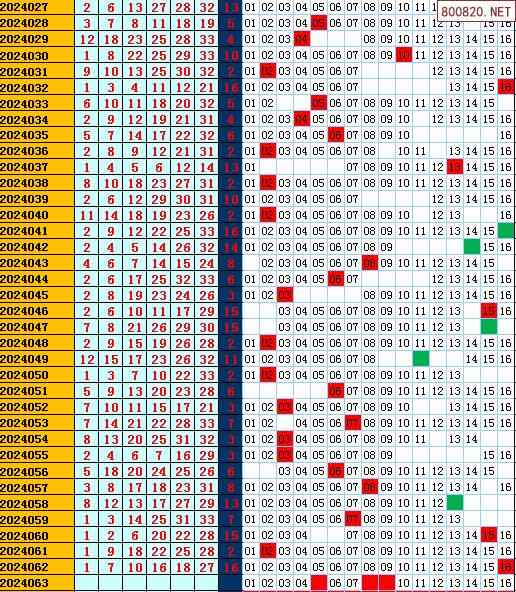 双色球2024年063期飞向阳光杀蓝预测图表
