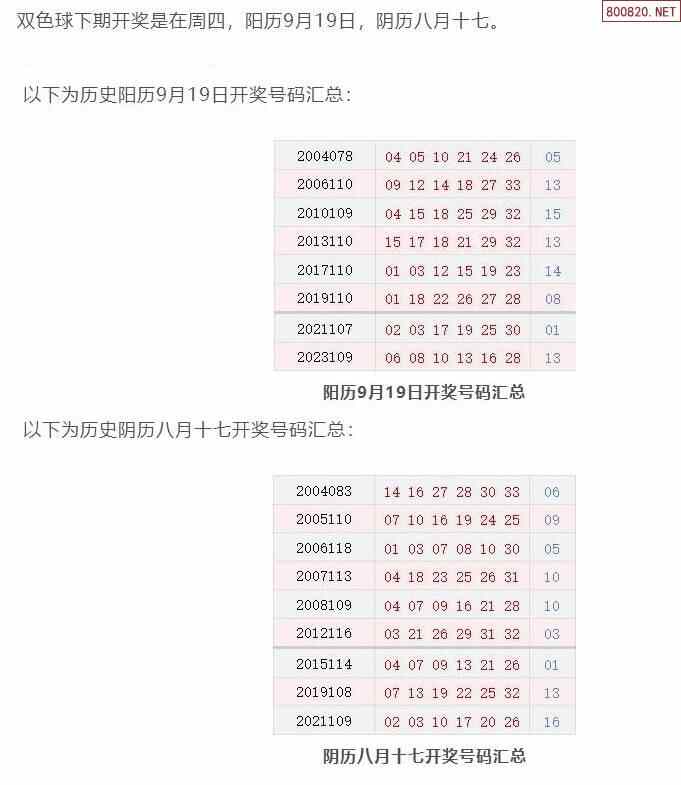 今天双色球开奖号码是图片