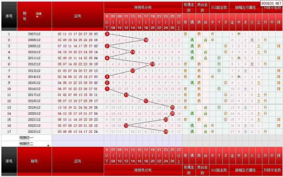 七乐彩号码基本走势图图片